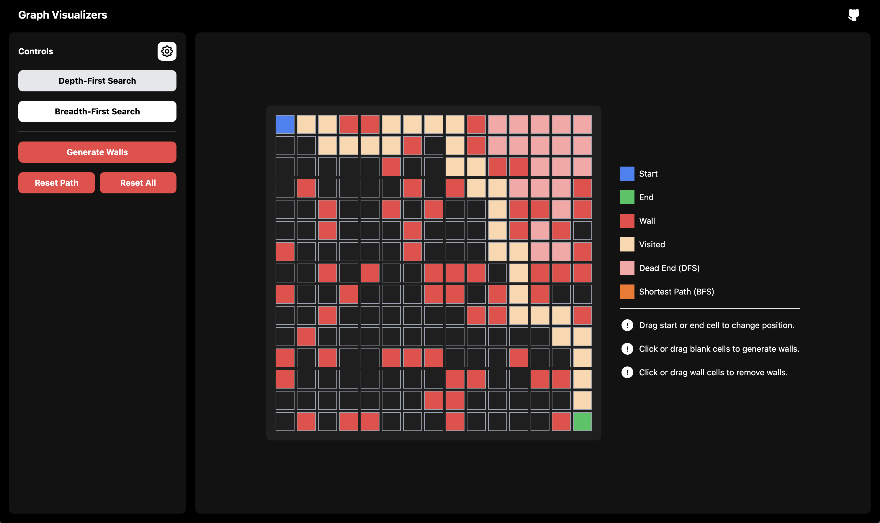 Algorithm Visualizers